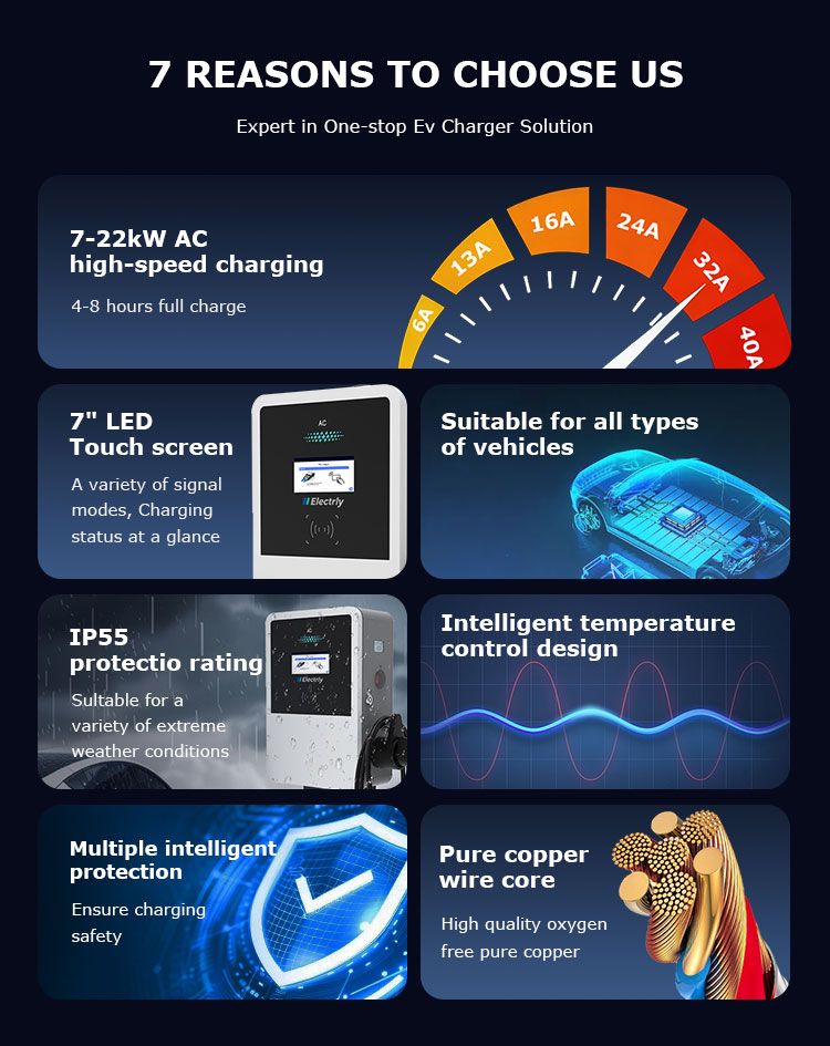 7 Reasons To Choose Us