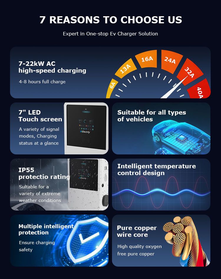 7 Reasons To Choose Us