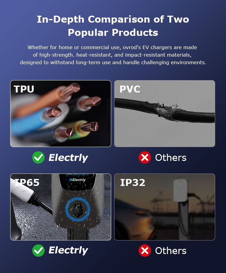 Comparison of two products