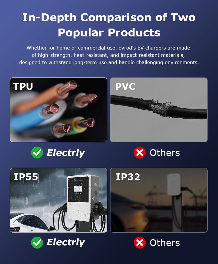 Comparison of Two Popular Products