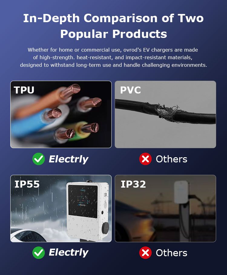 In-Depth Comparison of Two Popular Products