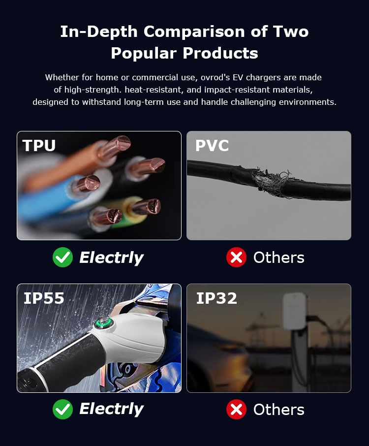 In-Depth Comparison of Two Popular Products