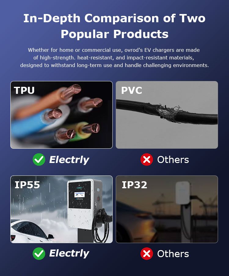 In-Depth Comparison of Two Popular Products