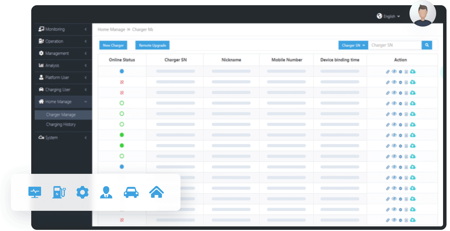 Cloud-based Management System