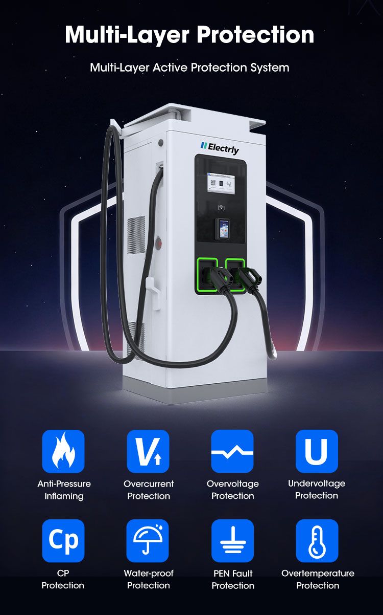 Multi-Layer Protection