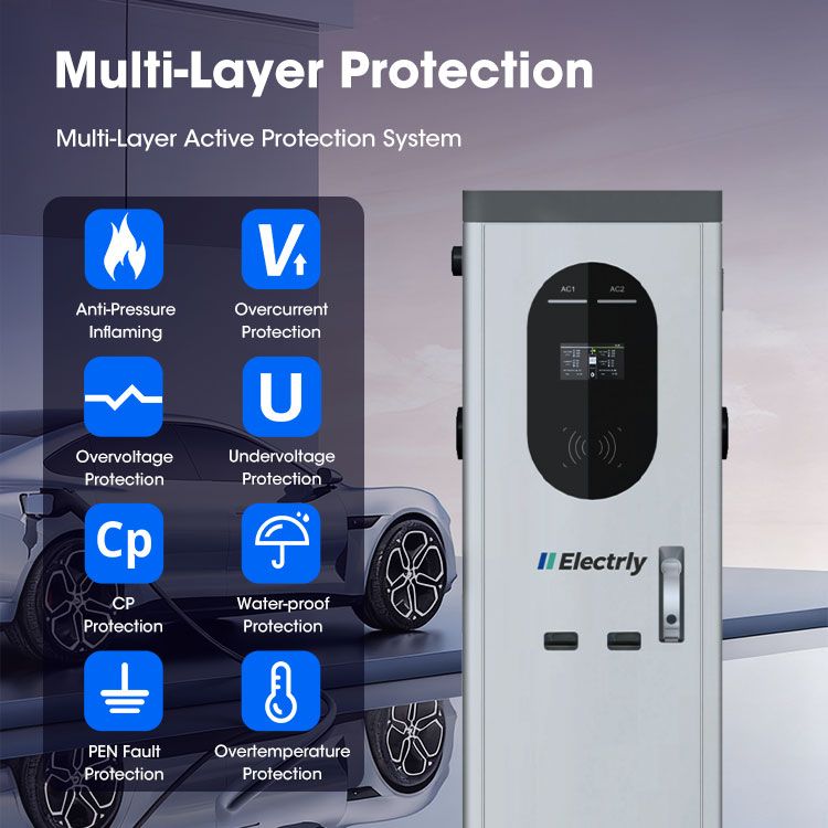 Multi Layer Protection