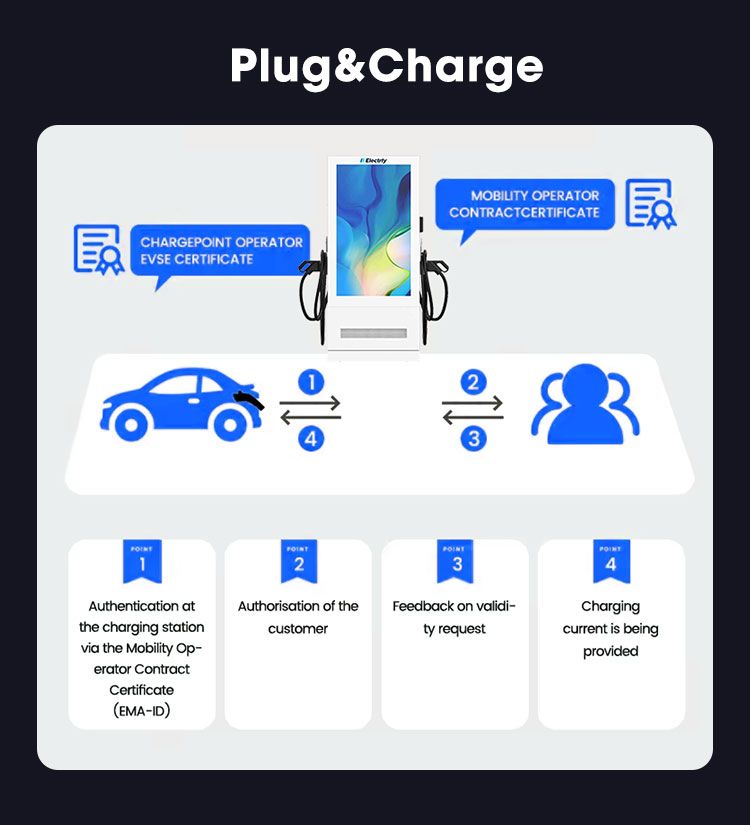 Plug and Charge