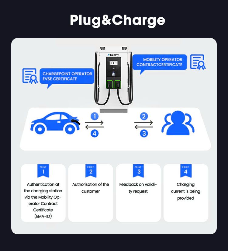 Plug and Charge