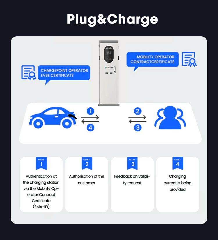 Plug And Charge