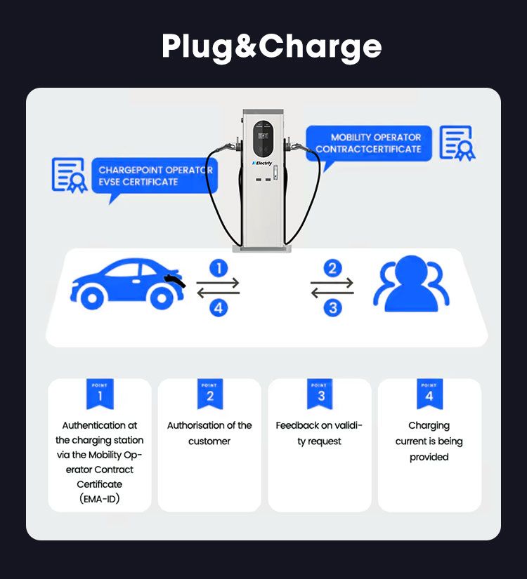 Plug And Charge