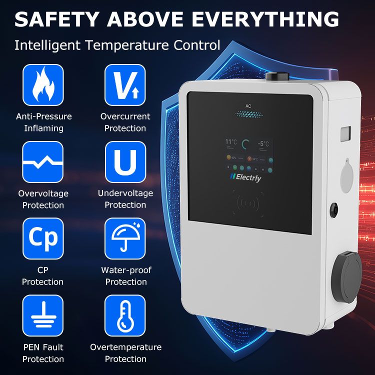 Safety Above Everything