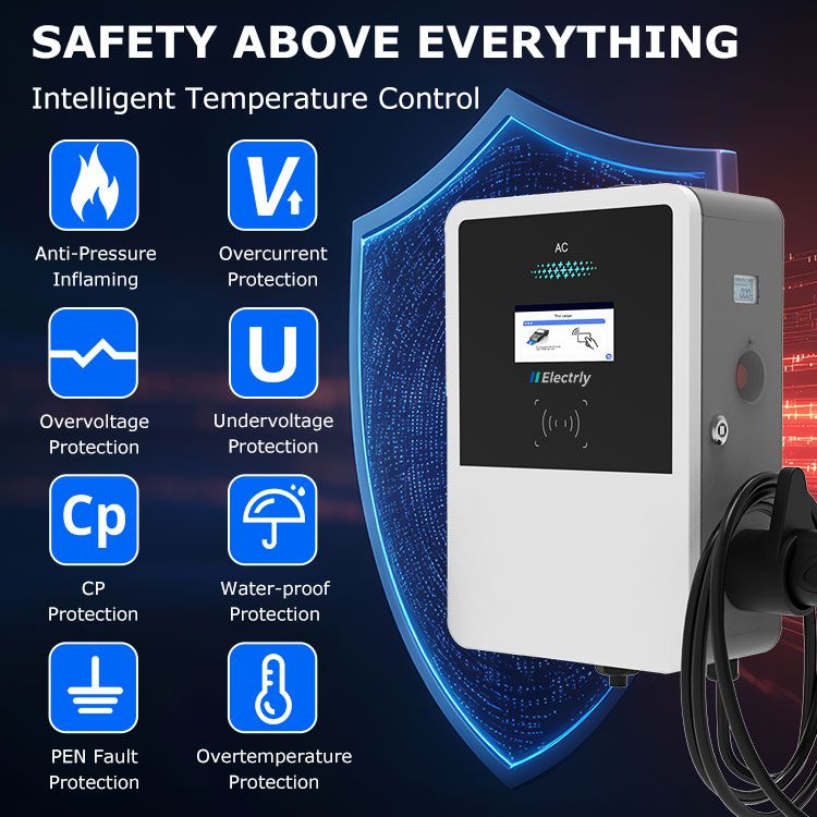 Safety Above Everything