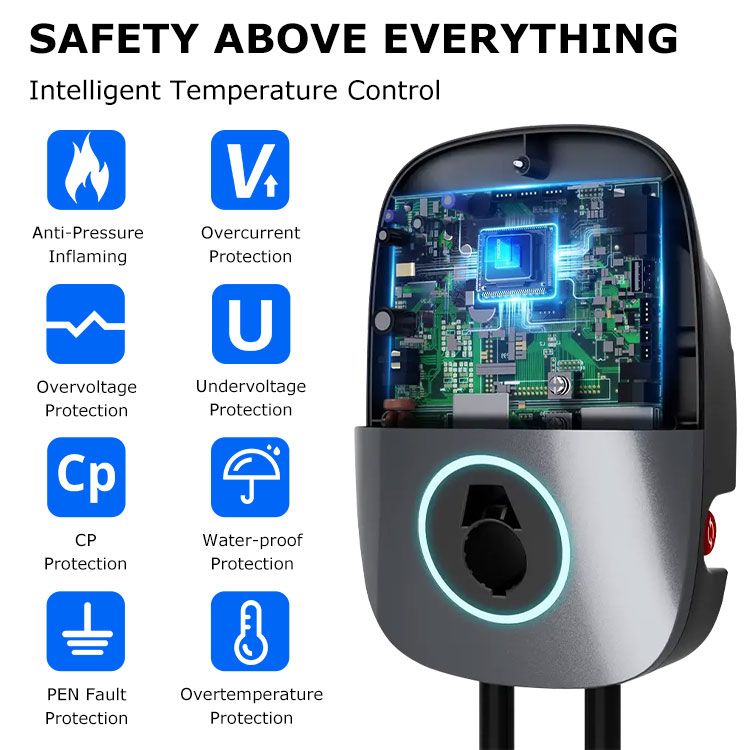 Safety Above Everything