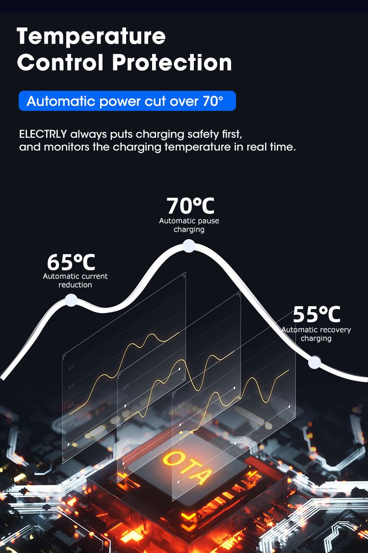 Temperature Control Protection