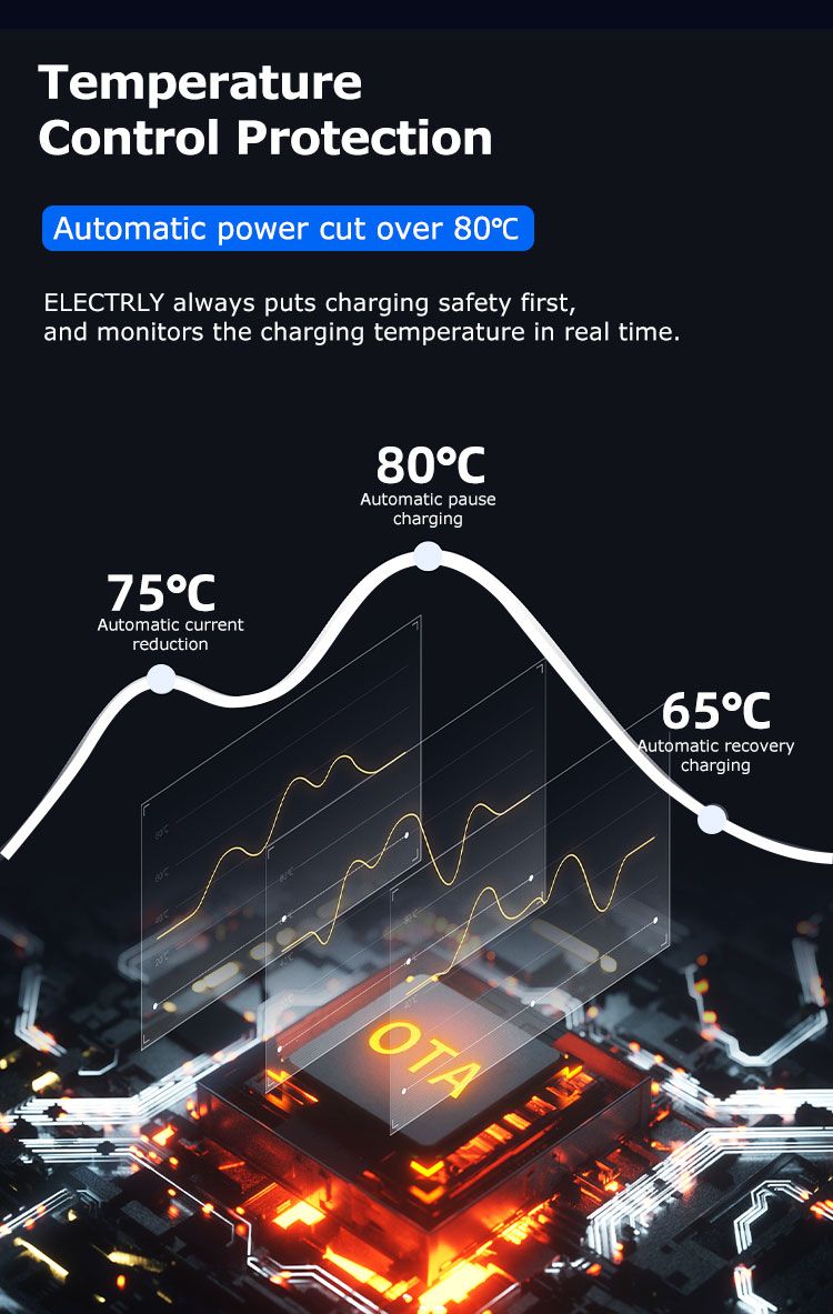 Temperature Control Protection