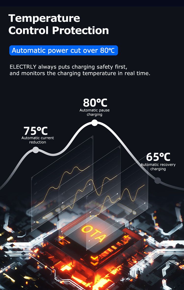 Temperature Control Protection
