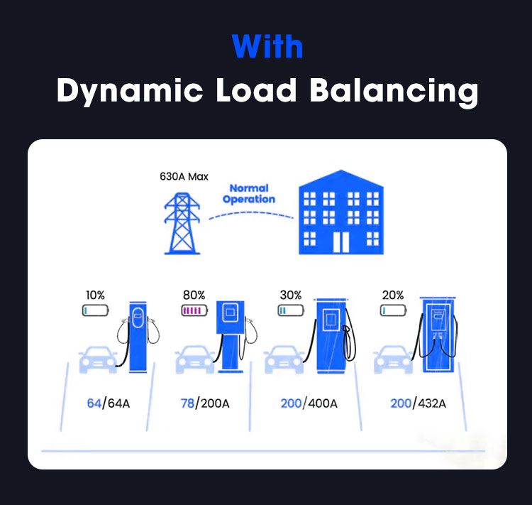 With Dynamic Load Balancing