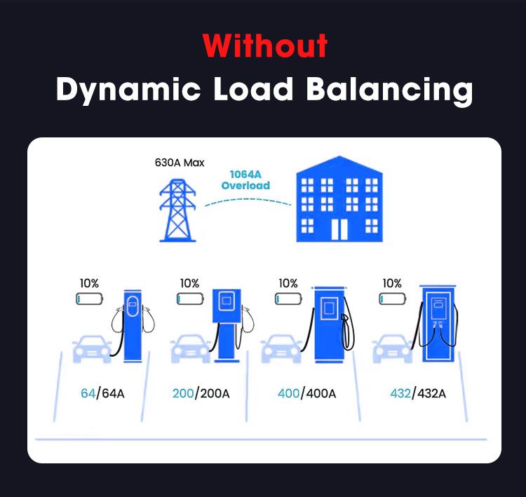 without Dynamic Load Balancing
