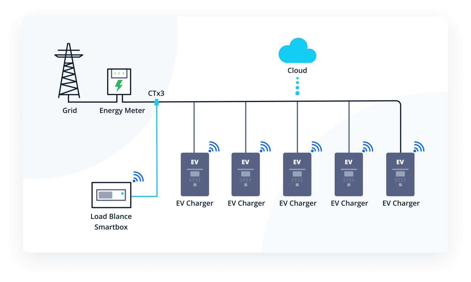 Load balancing