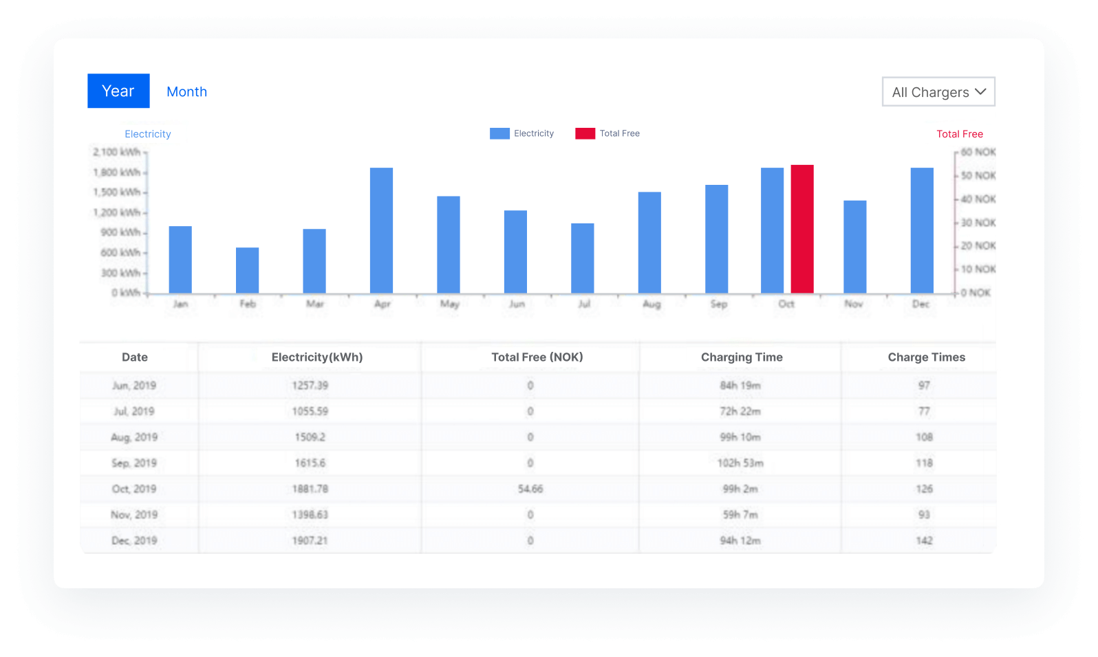 Comprehensive insights